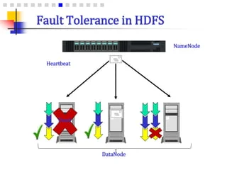Server Health Monitoring Server Health Verify Tool